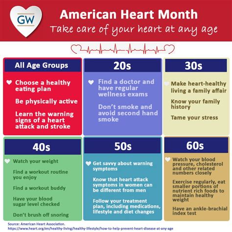 is the american heart association a good charity|You can help save more lives. Give now. .